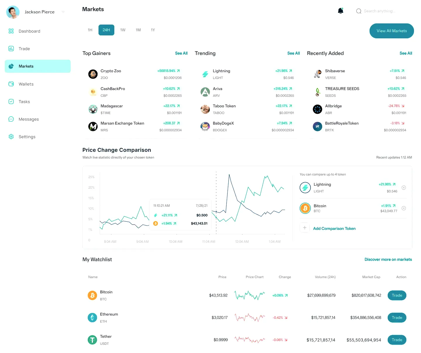 Tabot Capital IA strategia crypto