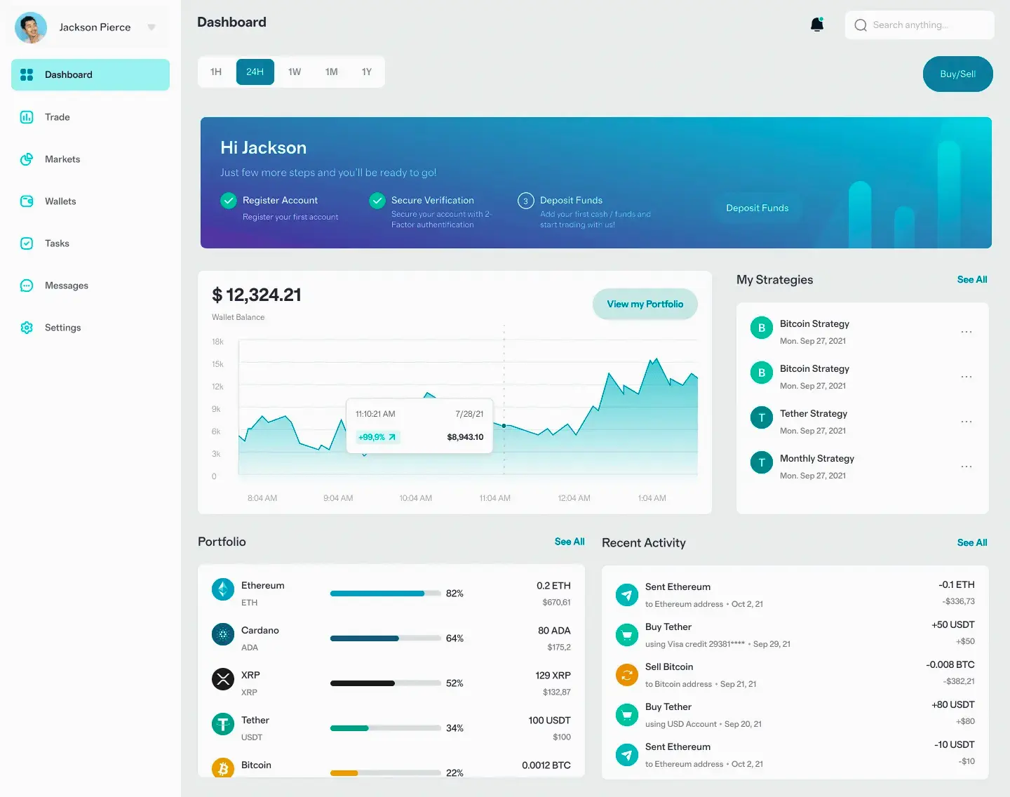 Tabot Capital IA portfolio