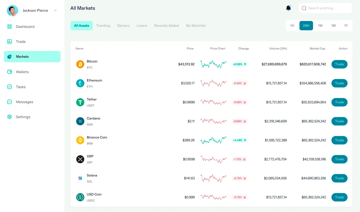 Tabot Capital IA piattaforma investimenti